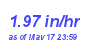 Milwaukee Weather Rain Rate Month