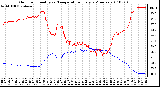 Milwaukee Weather Outdoor Humidity vs. Temperature Every 5 Minutes