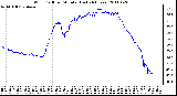 Milwaukee Weather Wind Chill per Minute (Last 24 Hours)