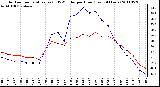 Milwaukee Weather Outdoor Temperature (vs) THSW Index per Hour (Last 24 Hours)