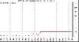 Milwaukee Weather Wind Direction (Last 24 Hours)