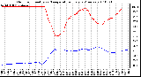 Milwaukee Weather Outdoor Humidity vs. Temperature Every 5 Minutes