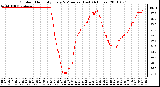 Milwaukee Weather Outdoor Humidity Every 5 Minutes (Last 24 Hours)