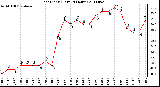 Milwaukee Weather Heat Index (Last 24 Hours)