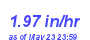 Milwaukee Weather Rain Rate Month