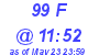 Milwaukee Weather THSW Index High Today