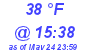 Milwaukee Weather Dewpoint High Low Today