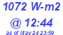 Milwaukee Weather Solar Radiation High Today