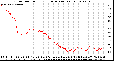 Milwaukee Weather Outdoor Humidity Every 5 Minutes (Last 24 Hours)