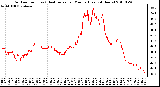 Milwaukee Weather Outdoor Temp (vs) Heat Index per Minute (Last 24 Hours)