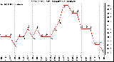 Milwaukee Weather Heat Index (Last 24 Hours)