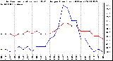 Milwaukee Weather Outdoor Temperature (vs) THSW Index per Hour (Last 24 Hours)