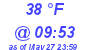 Milwaukee Weather Dewpoint High High Today