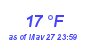 Milwaukee Weather Dewpoint High Low Month