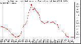 Milwaukee Weather Outdoor Temp (vs) Heat Index per Minute (Last 24 Hours)