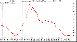 Milwaukee Weather Outdoor Temperature per Minute (Last 24 Hours)