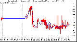 Milwaukee Weather Normalized and Average Wind Direction (Last 24 Hours)