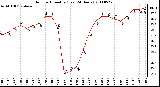 Milwaukee Weather Outdoor Humidity (Last 24 Hours)