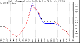 Milwaukee Weather Outdoor Temperature (vs) Heat Index (Last 24 Hours)