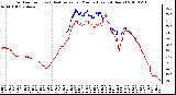 Milwaukee Weather Outdoor Temp (vs) Heat Index per Minute (Last 24 Hours)