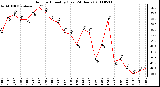 Milwaukee Weather Outdoor Humidity (Last 24 Hours)