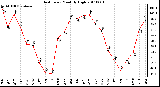 Milwaukee Weather Heat Index Monthly High