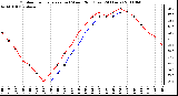 Milwaukee Weather Outdoor Temperature (vs) Wind Chill (Last 24 Hours)