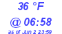 Milwaukee Weather Dewpoint High Low Today