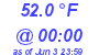 Milwaukee Weather Temperature Low Today