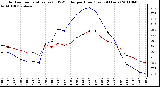 Milwaukee Weather Outdoor Temperature (vs) THSW Index per Hour (Last 24 Hours)