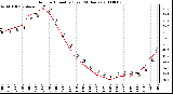 Milwaukee Weather Outdoor Humidity (Last 24 Hours)