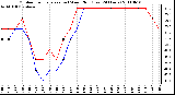 Milwaukee Weather Outdoor Temperature (vs) Wind Chill (Last 24 Hours)