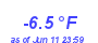 Milwaukee Weather Temperature Low Year