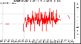 Milwaukee Weather Normalized Wind Direction (Last 24 Hours)