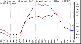 Milwaukee Weather Outdoor Temperature (vs) THSW Index per Hour (Last 24 Hours)