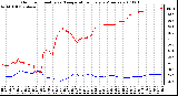 Milwaukee Weather Outdoor Humidity vs. Temperature Every 5 Minutes