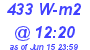 Milwaukee Weather Solar Radiation High Today