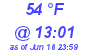 Milwaukee Weather Dewpoint High Low Today