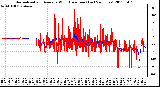 Milwaukee Weather Normalized and Average Wind Direction (Last 24 Hours)