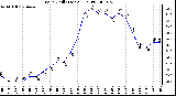 Milwaukee Weather Wind Chill (Last 24 Hours)