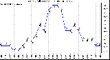 Milwaukee Weather Wind Chill (Last 24 Hours)