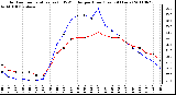 Milwaukee Weather Outdoor Temperature (vs) THSW Index per Hour (Last 24 Hours)