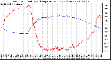 Milwaukee Weather Outdoor Humidity vs. Temperature Every 5 Minutes