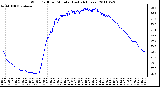 Milwaukee Weather Wind Chill per Minute (Last 24 Hours)