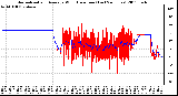 Milwaukee Weather Normalized and Average Wind Direction (Last 24 Hours)