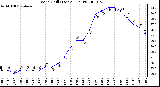 Milwaukee Weather Wind Chill (Last 24 Hours)