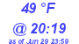 Milwaukee Weather Dewpoint High Low Today