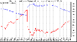 Milwaukee Weather Outdoor Humidity vs. Temperature Every 5 Minutes