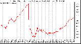 Milwaukee Weather Outdoor Humidity Every 5 Minutes (Last 24 Hours)