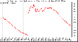 Milwaukee Weather Outdoor Temp (vs) Heat Index per Minute (Last 24 Hours)